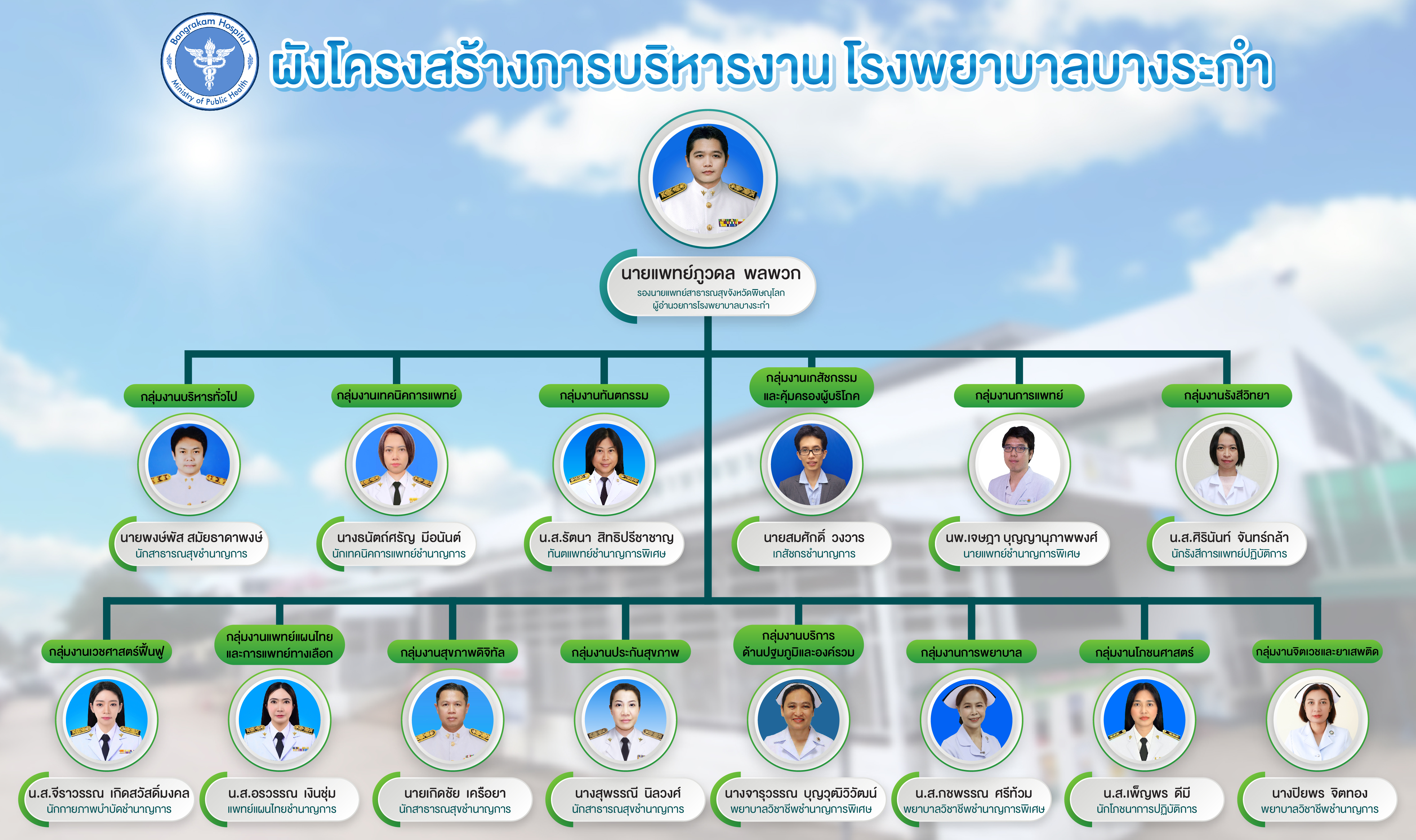 อ่านเอกสาร